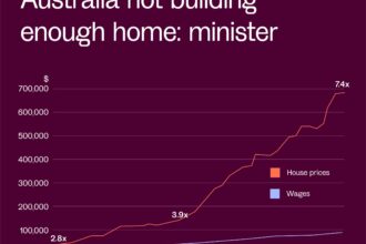 Australia housing crisis