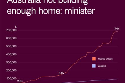 Australia housing crisis